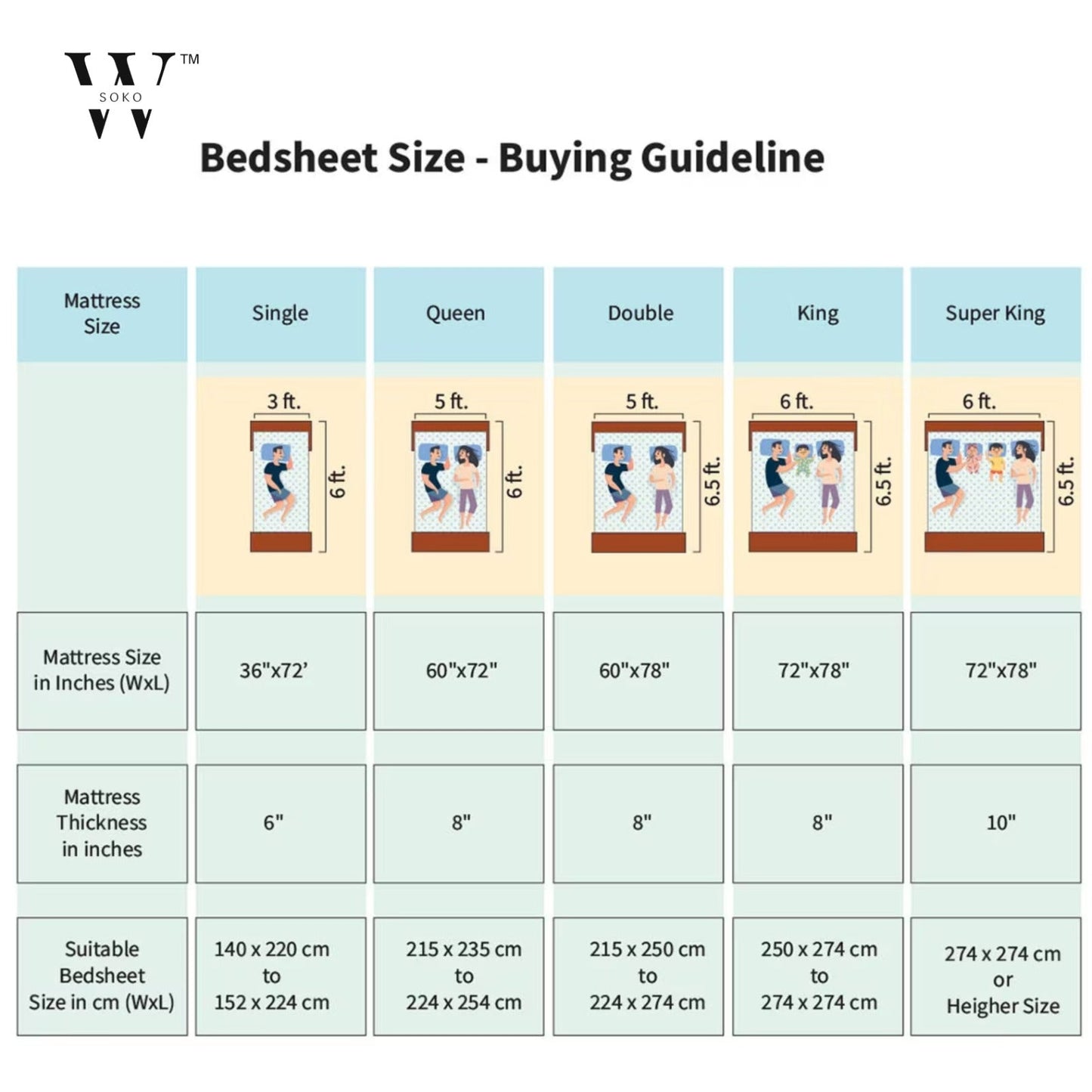 Luserra Premium Single Bedsheet (60" x 90")- 144 TC